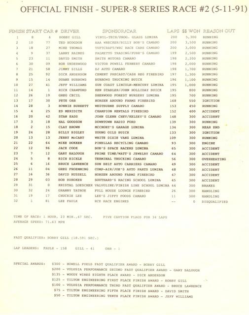 Super 8 series LM finish from 5-11-1991...