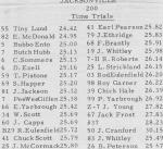 Time Trial results from the Jacksonville 200 in November 1967...