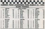 March 1992 point standings